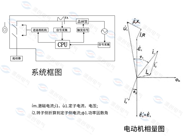 系統框圖和電機相量圖 系統框圖和電機相量圖