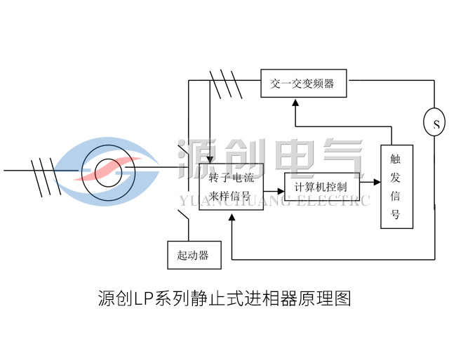 LP系列靜止式進相器原理圖 LP系列靜止式進相器原理圖