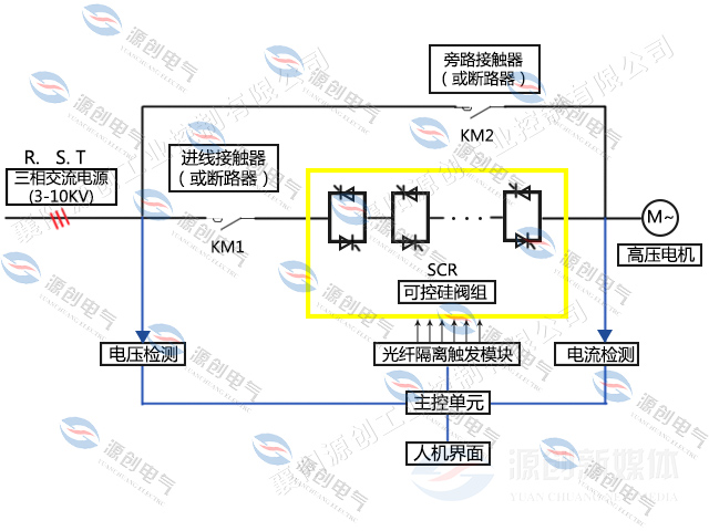 YHGQ高壓固態(tài)軟起動柜640x480電氣系統(tǒng)圖 YHGQ高壓固態(tài)軟起動柜640x480電氣系統(tǒng)圖