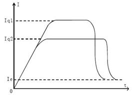 限流起動示意圖 限流起動示意圖